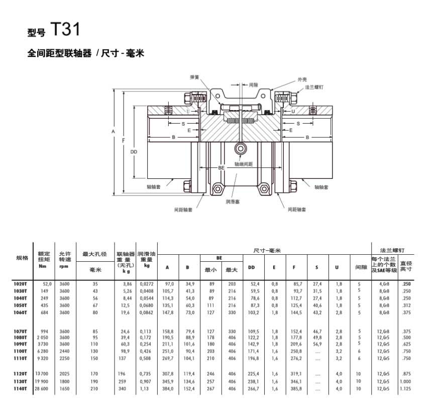 蛇簧联轴器-T31