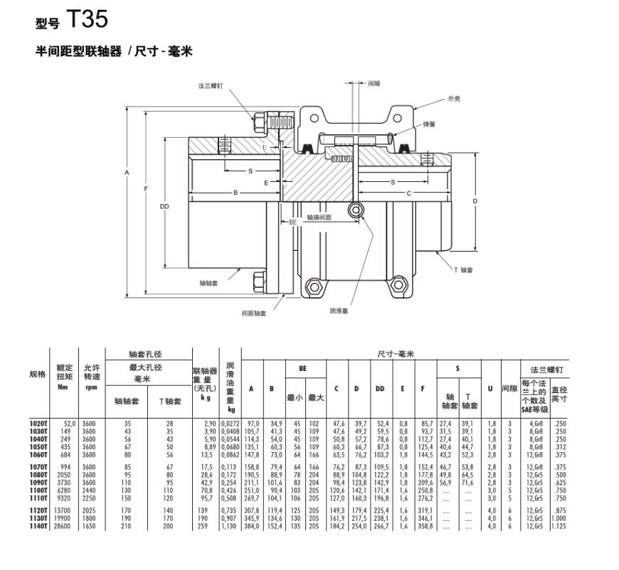 蛇簧联轴器T35