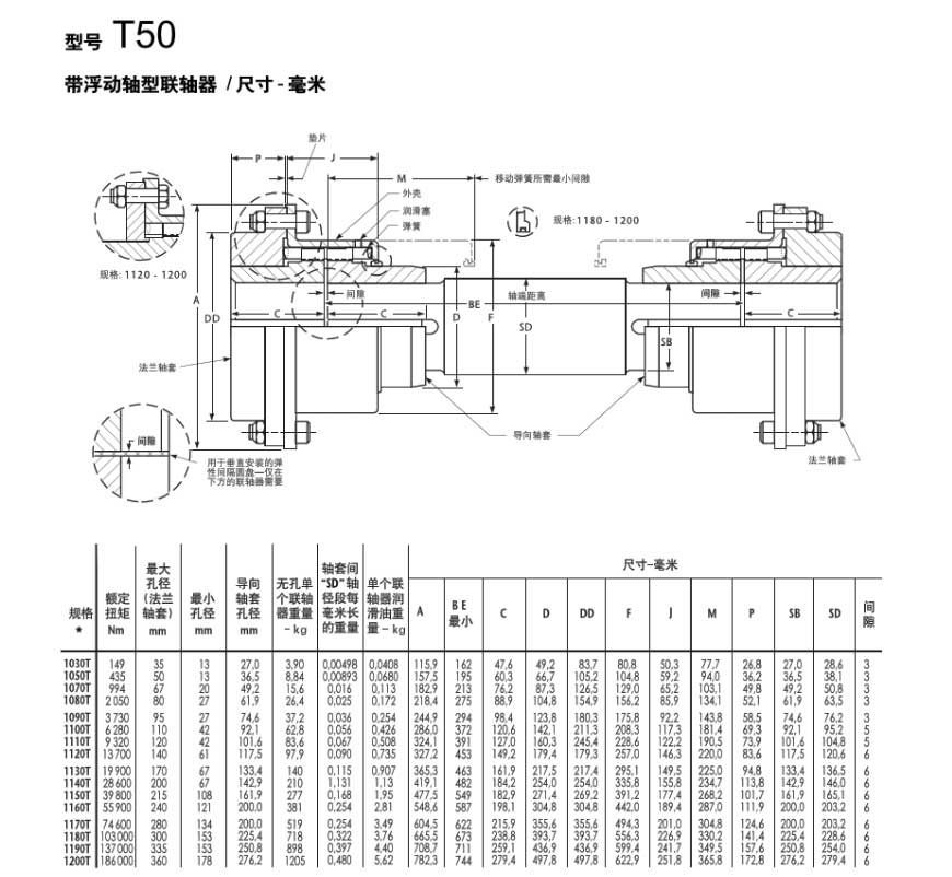 蛇簧联轴器T50